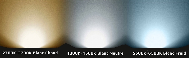 information sur le type de température de couleur en Kelvin des ampoules COB LED luxylum